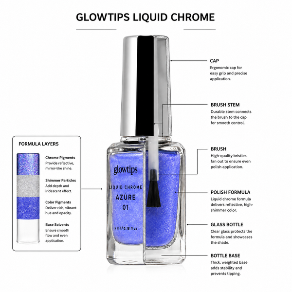 Glowtips Liquid Chrome 6pcs Bundle Set